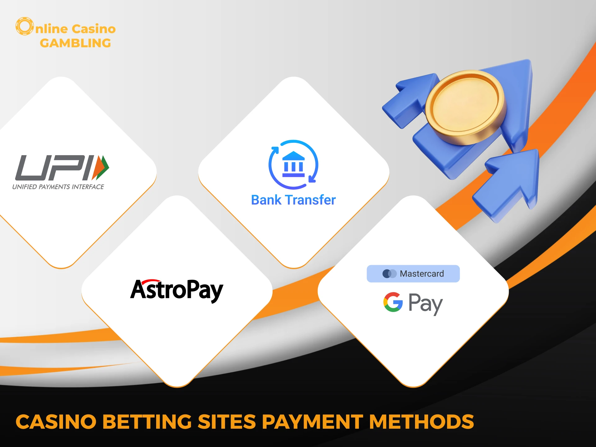 Methods of paying for bets at online casinos.